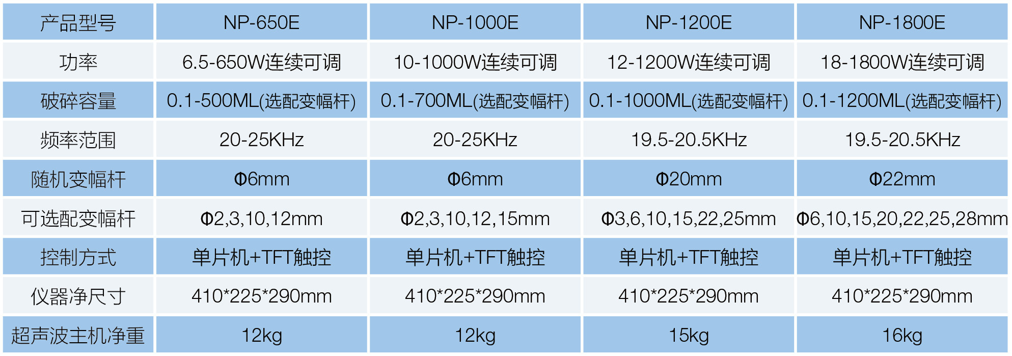 NP-1200E超声波细胞破坏机(图1)