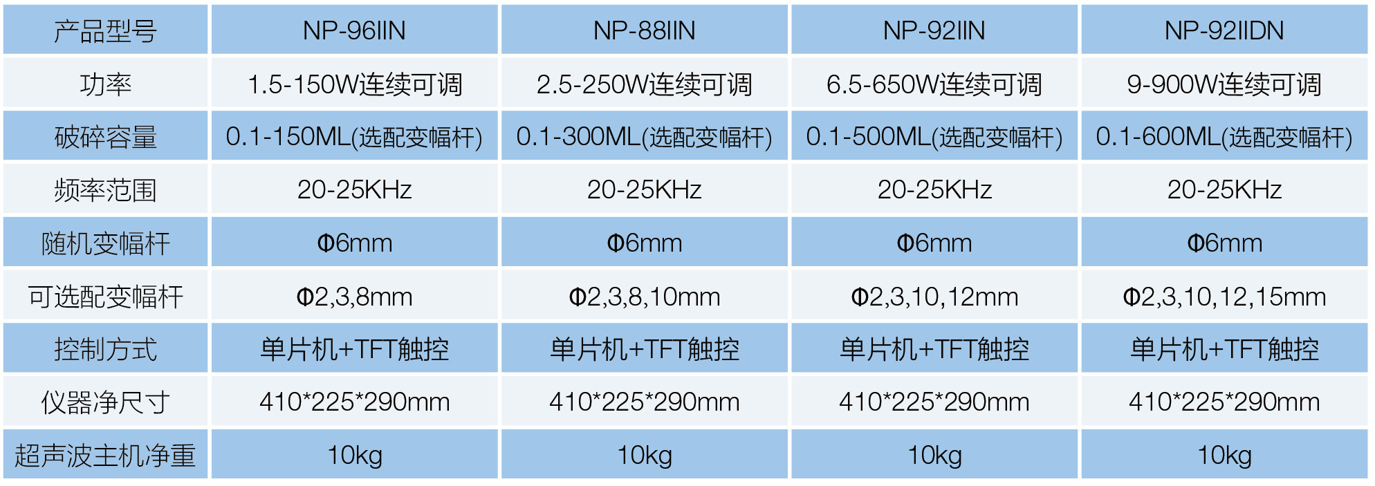 NP-88IIN 超声波细胞破坏机(图1)