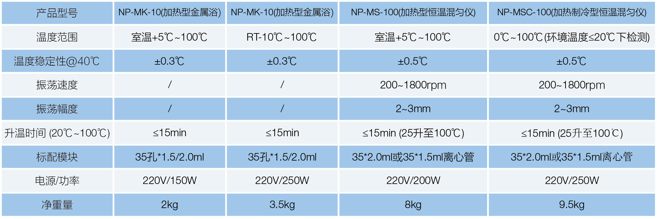 NP-MK-10(加热型金属。(图1)
